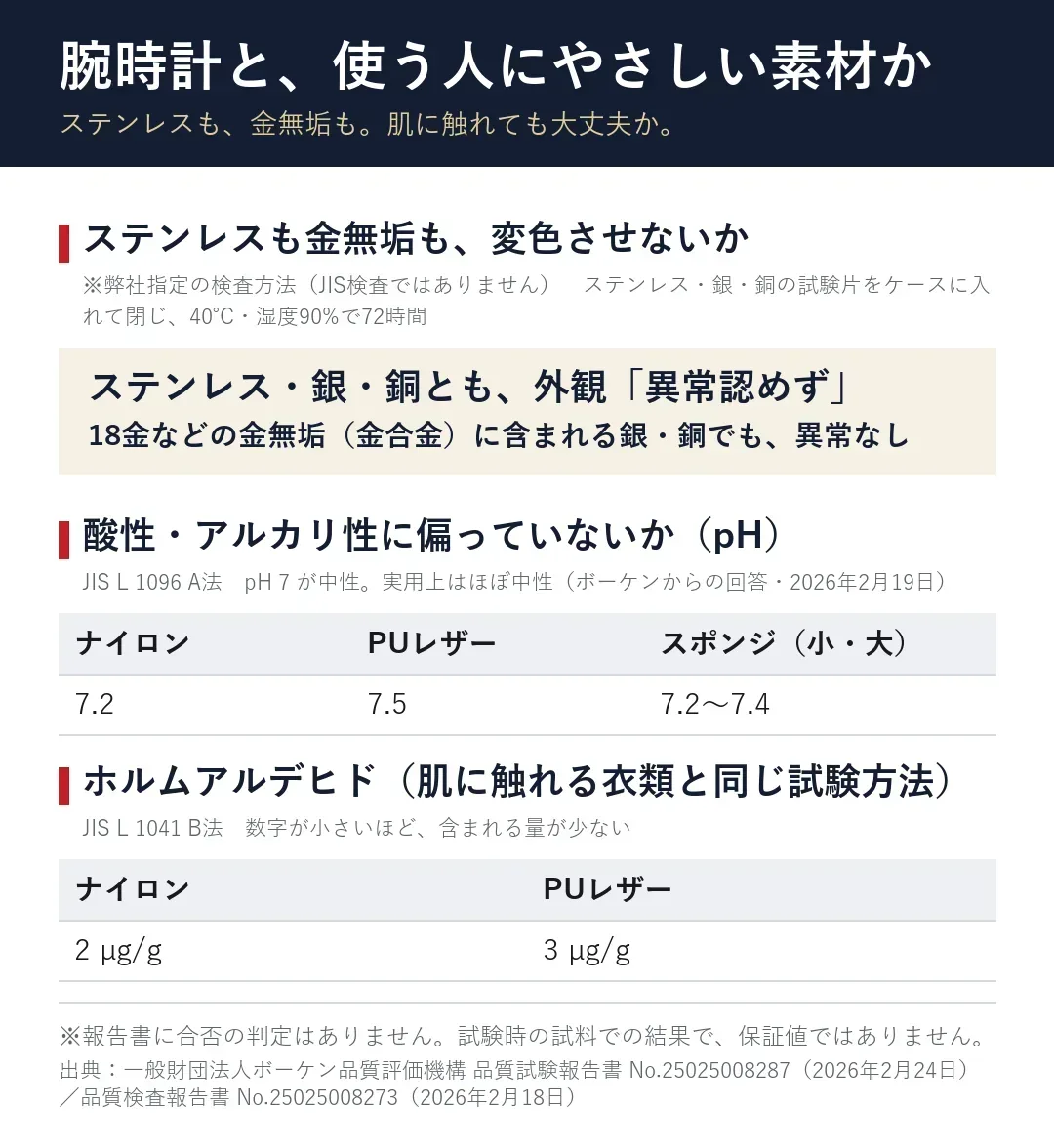 腕時計と使う人のための試験（金属腐食性・pH・ホルムアルデヒド）の結果（同機構の報告書より）